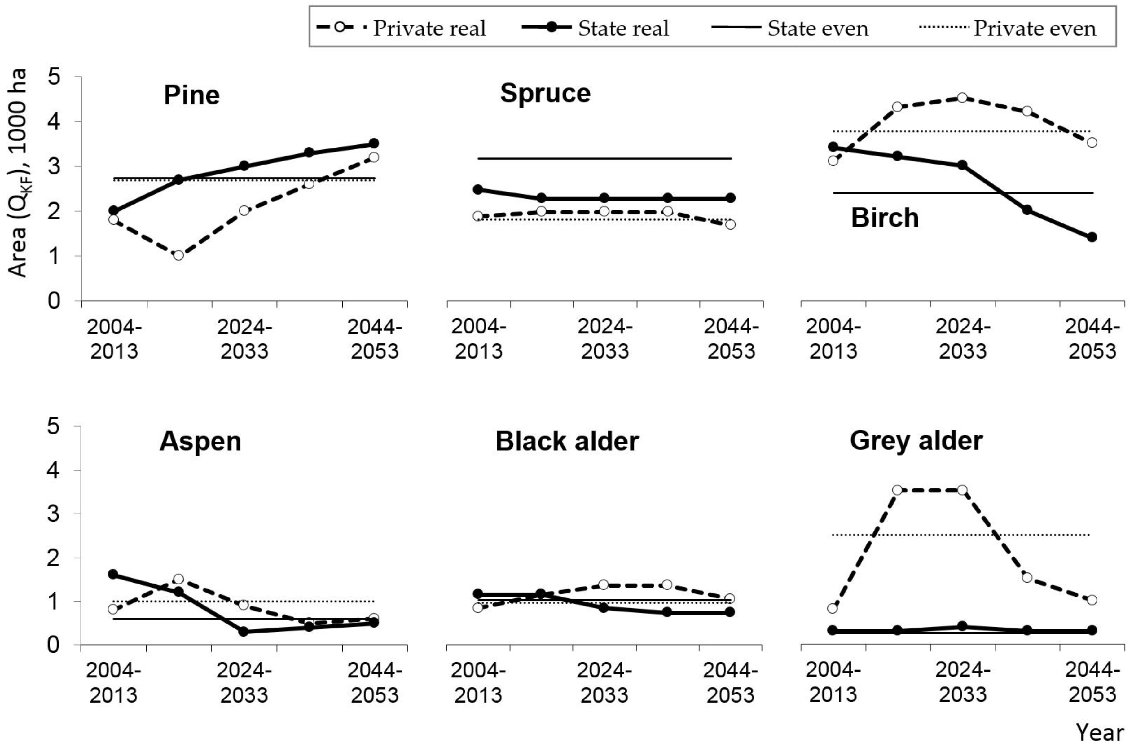 Forests 11 01039 g005