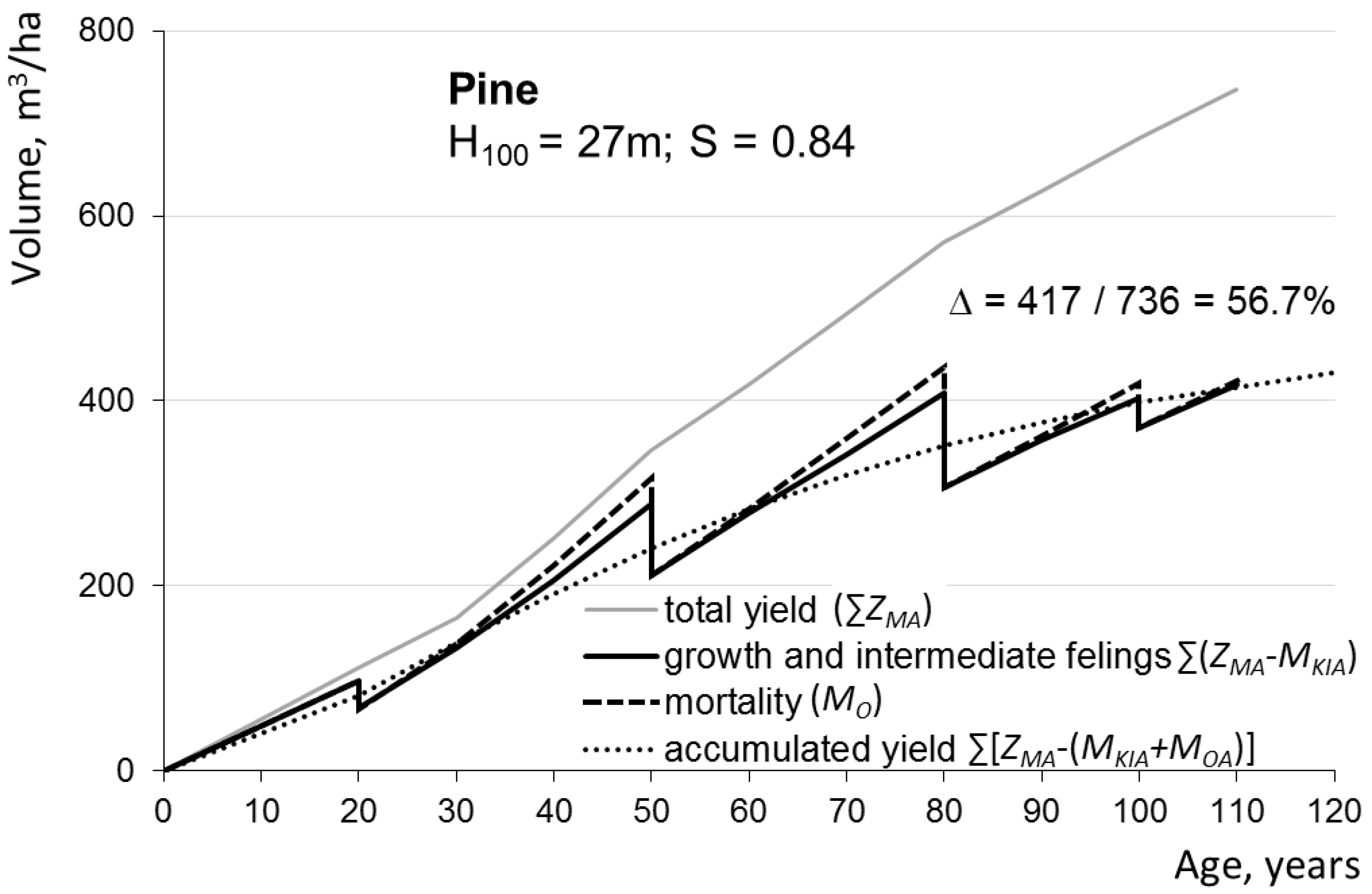 Forests 11 01039 g006