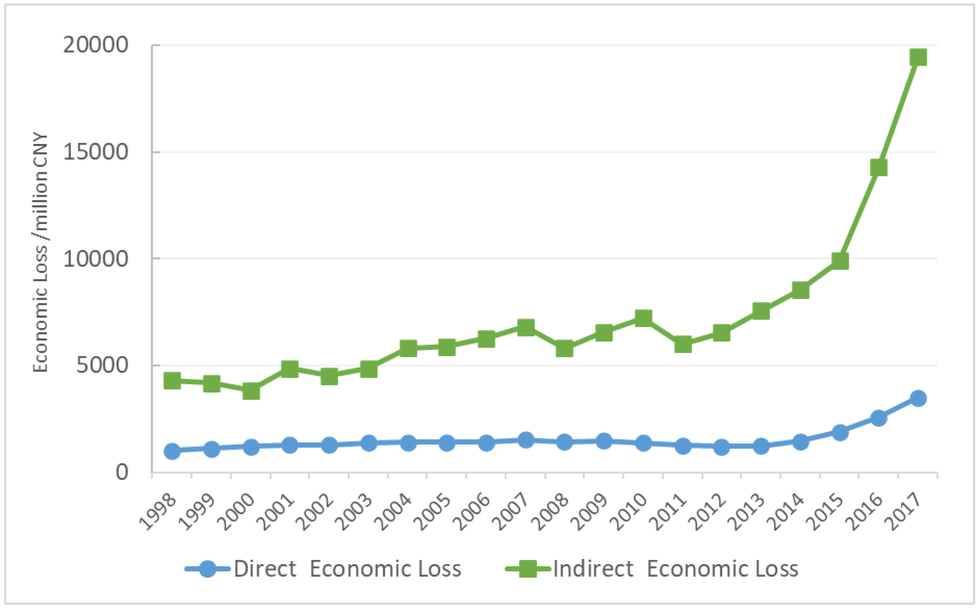 Forests 11 01042 g003