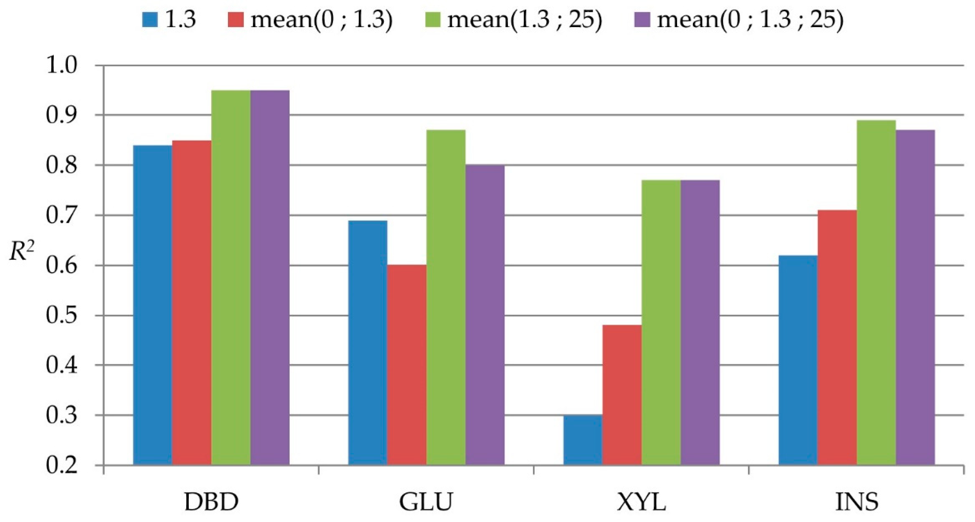 Forests 11 01043 g003