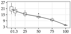 Forests 11 01043 i001
