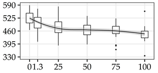 Forests 11 01043 i002
