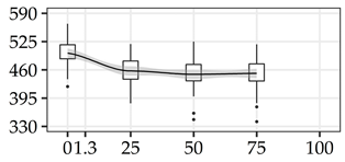 Forests 11 01043 i003
