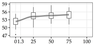 Forests 11 01043 i004