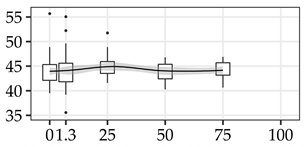 Forests 11 01043 i005