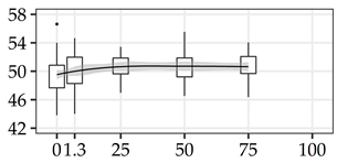 Forests 11 01043 i006