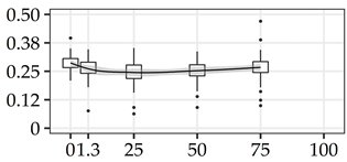 Forests 11 01043 i007