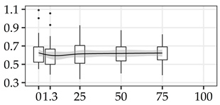 Forests 11 01043 i008