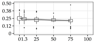 Forests 11 01043 i009