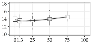 Forests 11 01043 i010