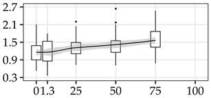 Forests 11 01043 i011