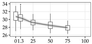 Forests 11 01043 i012