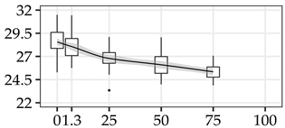 Forests 11 01043 i013