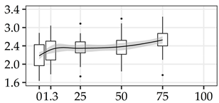 Forests 11 01043 i014