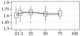 Forests 11 01043 i015
