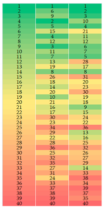 Forests 11 01043 i016
