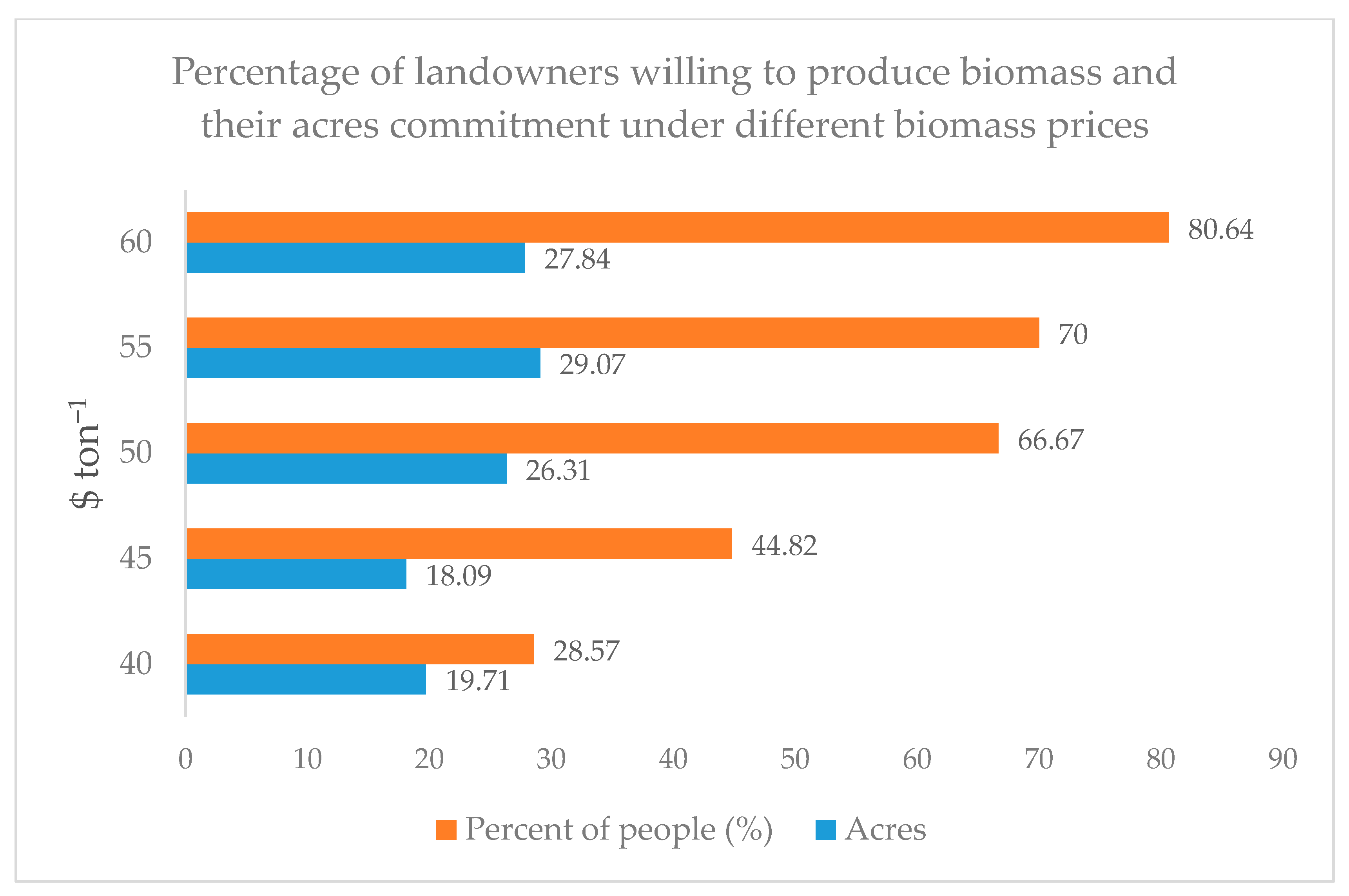 Forests 11 01052 g002 Forests 11 01052 g002