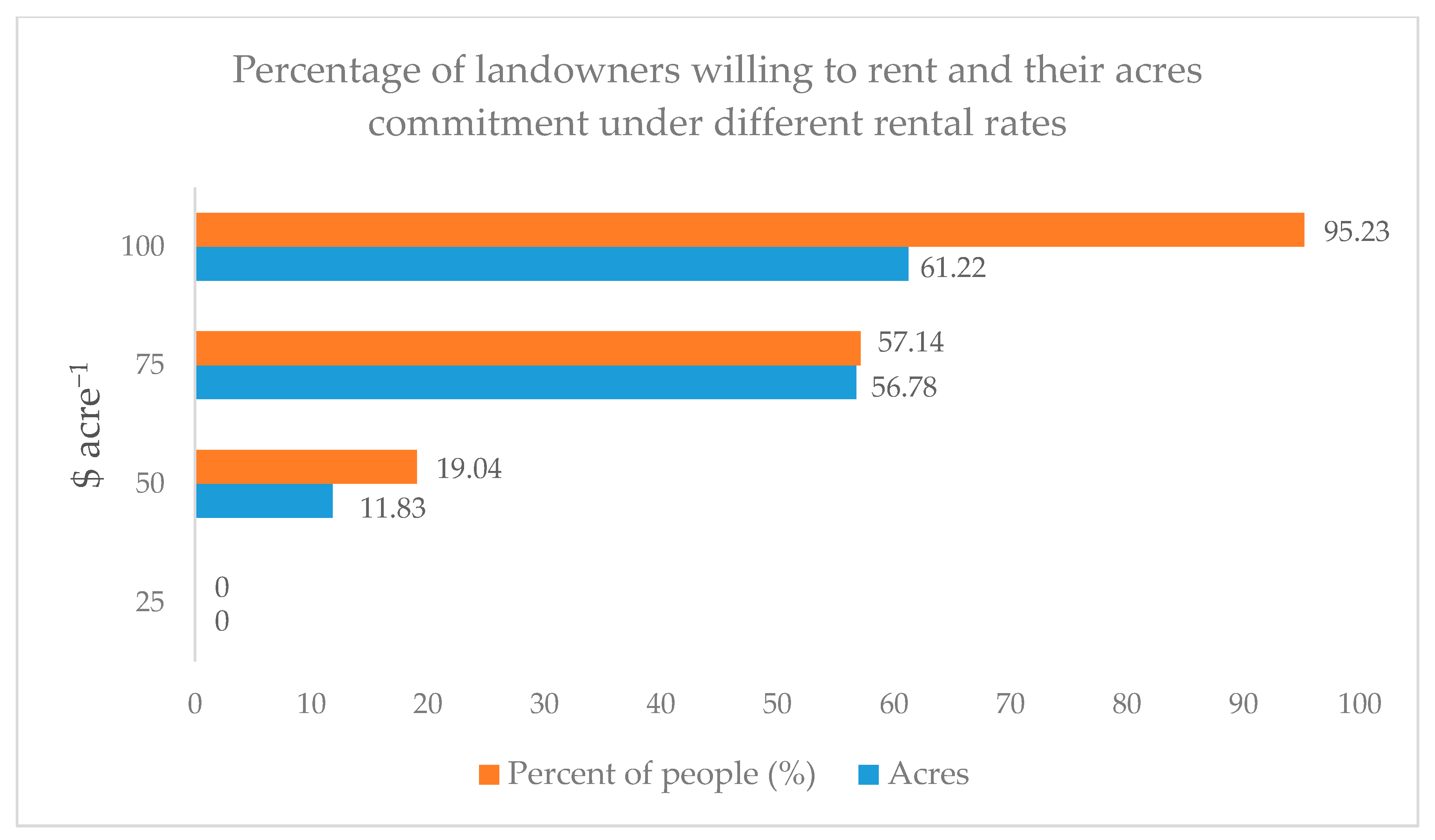 Forests 11 01052 g003 Forests 11 01052 g003