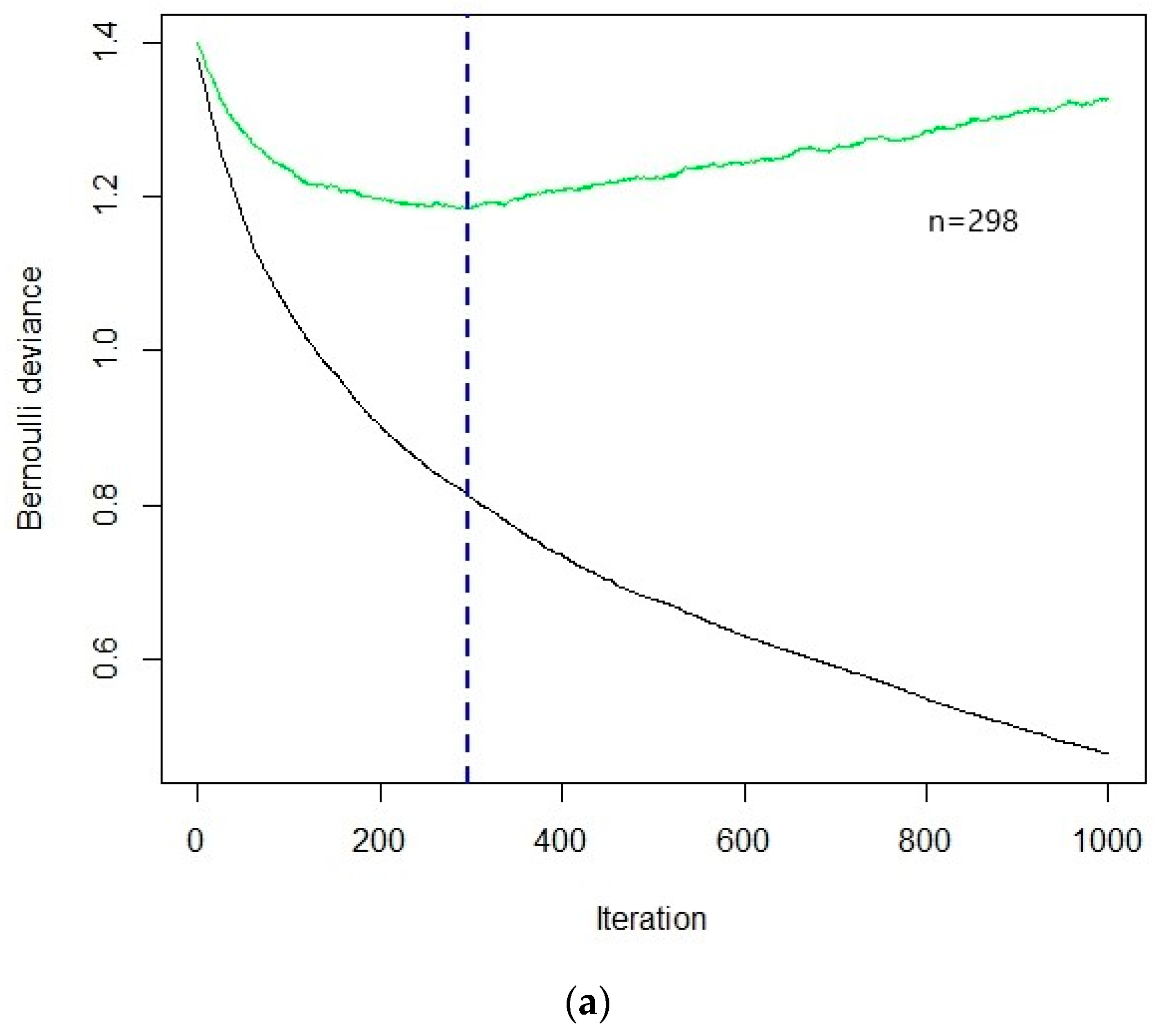 Forests 11 01052 g004a Forests 11 01052 g004a