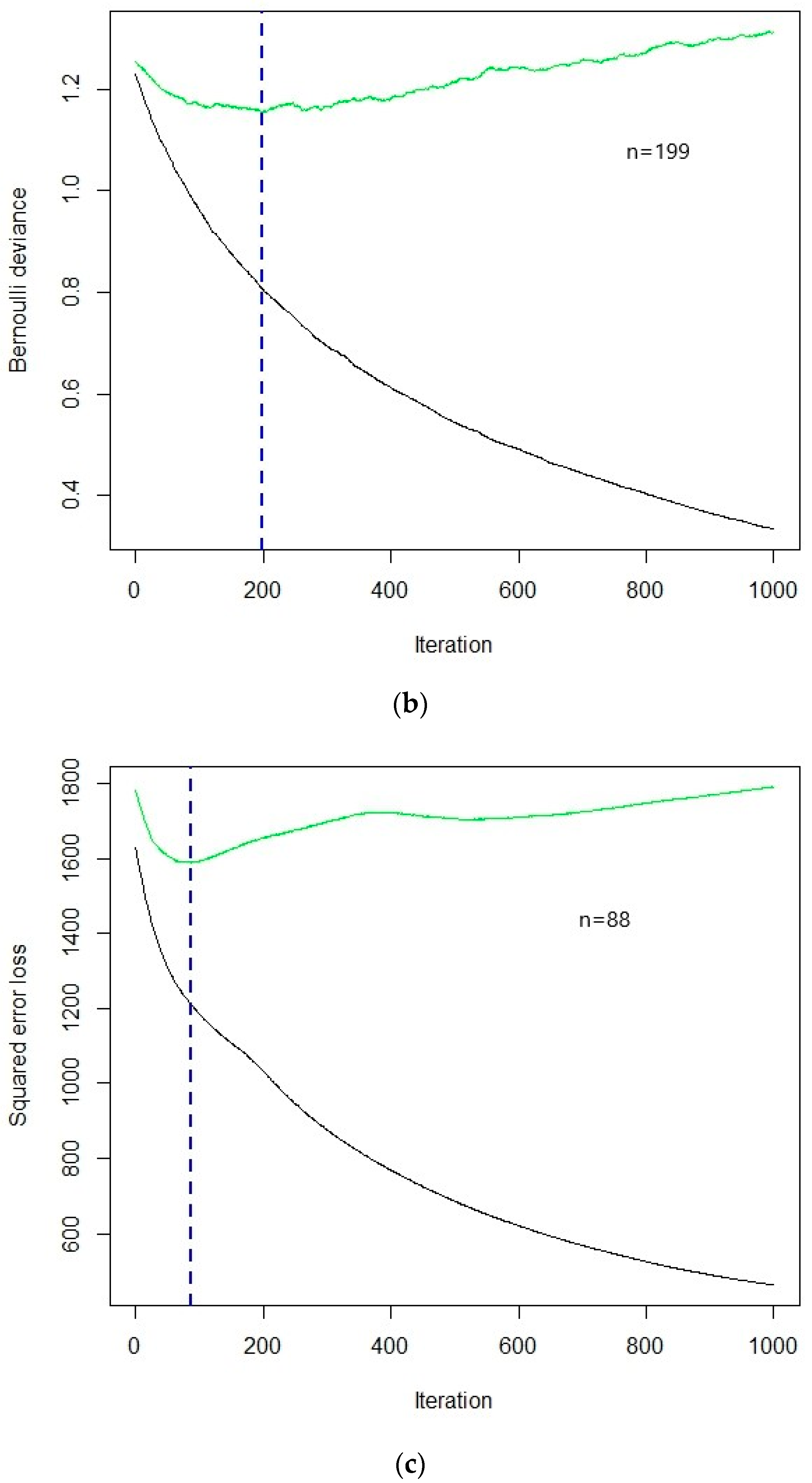 Forests 11 01052 g004b Forests 11 01052 g004b