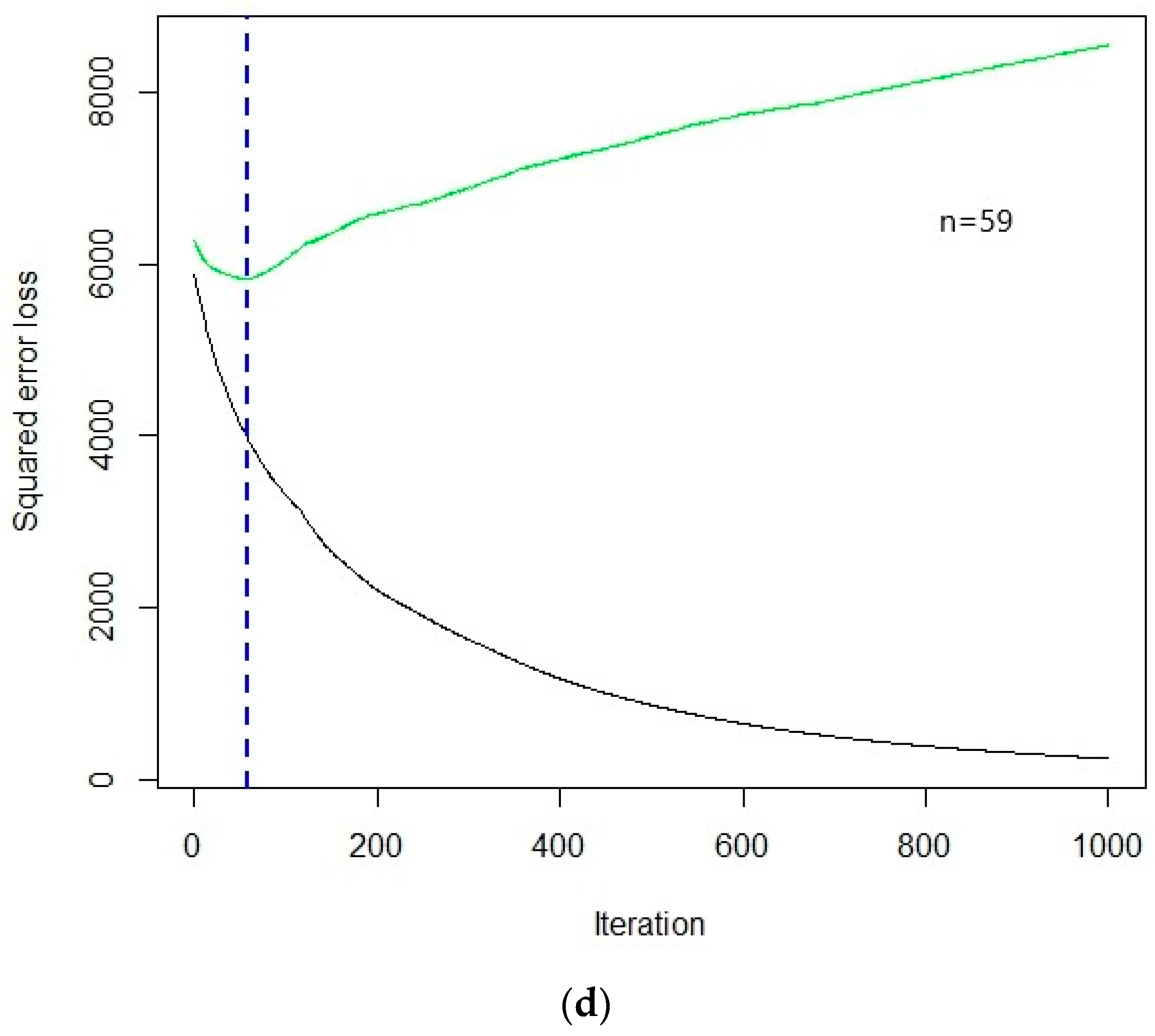 Forests 11 01052 g004c Forests 11 01052 g004c