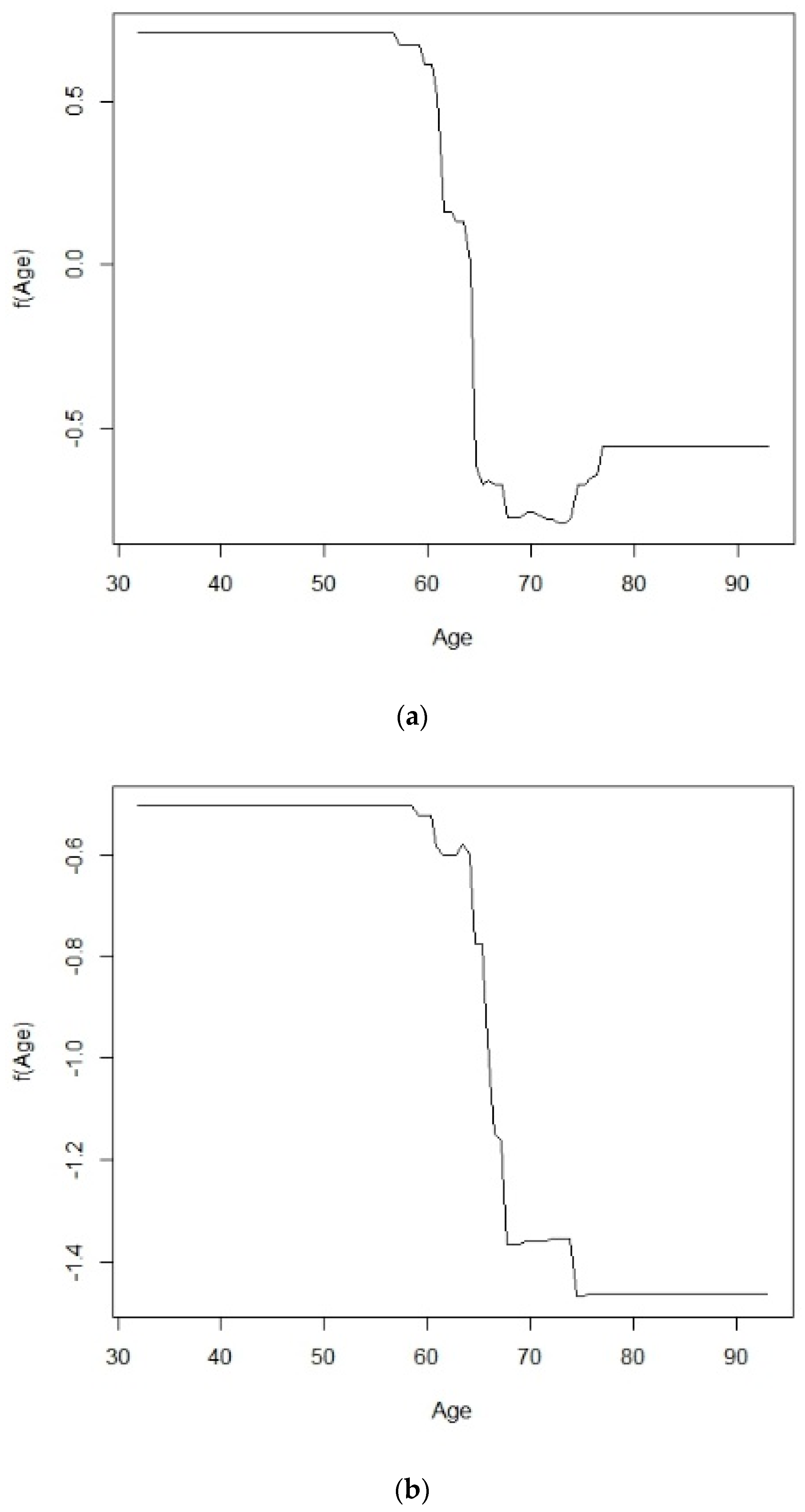 Forests 11 01052 g005 Forests 11 01052 g005