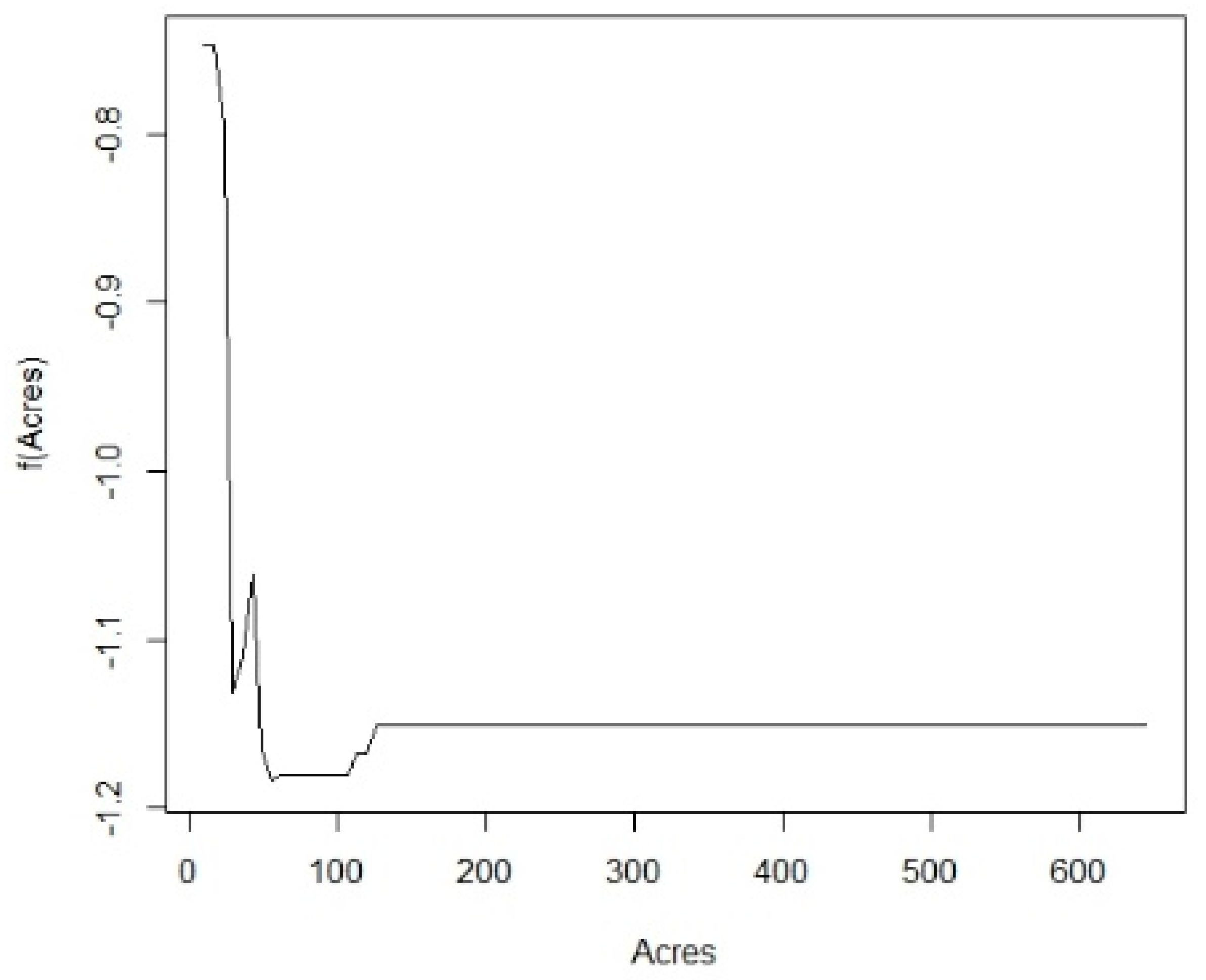 Forests 11 01052 g006 Forests 11 01052 g006