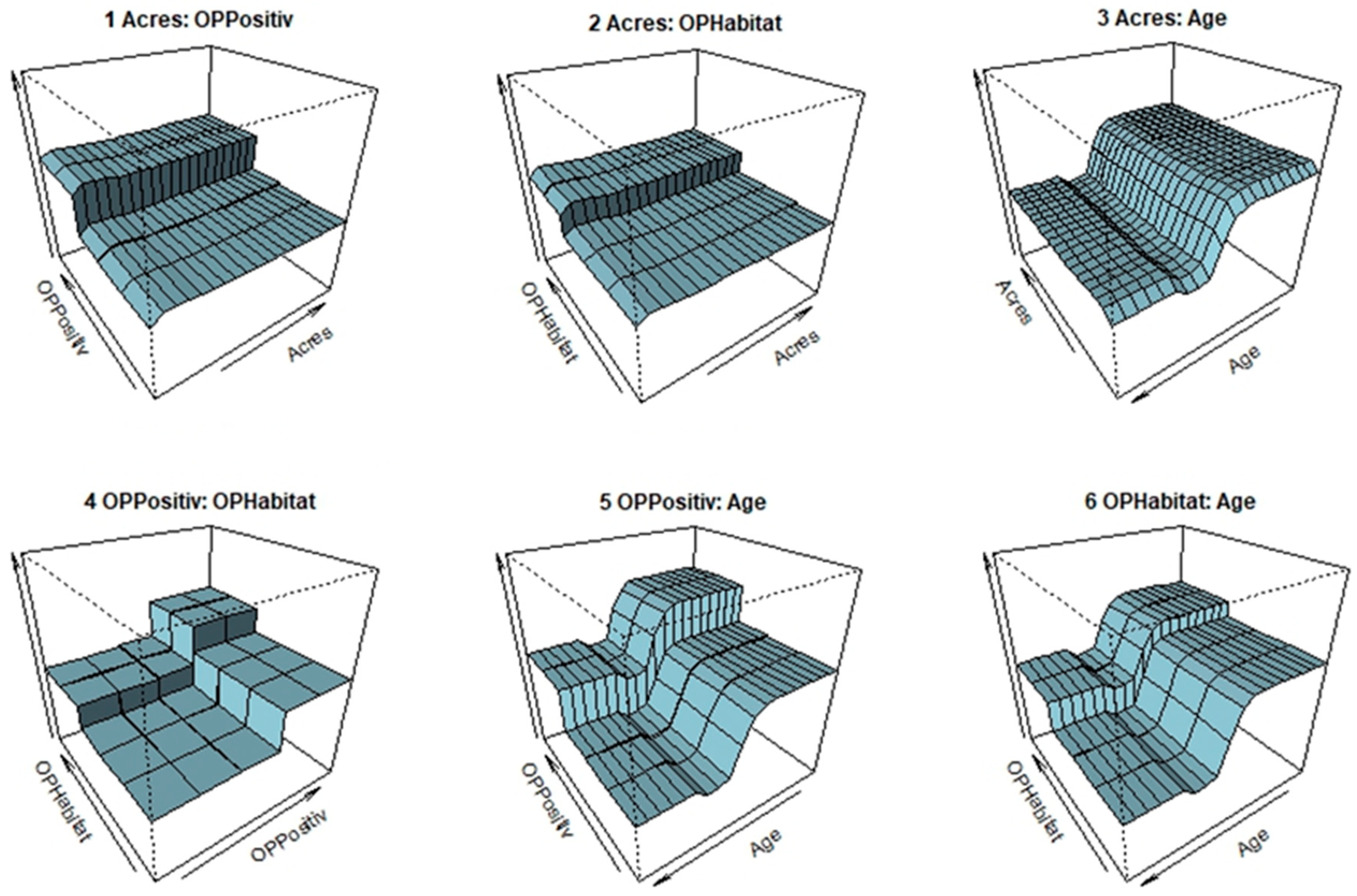 Forests 11 01052 g007 Forests 11 01052 g007