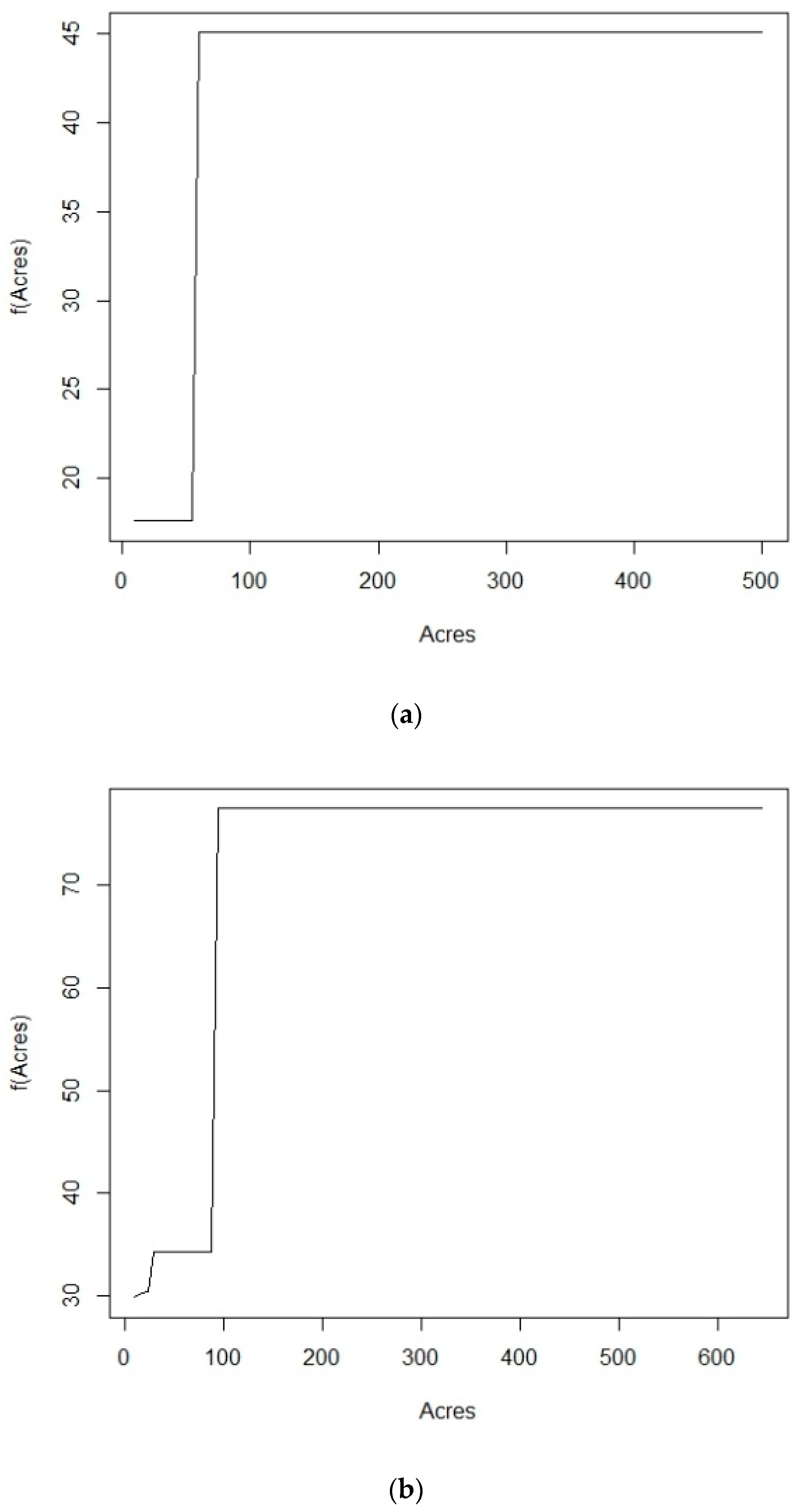 Forests 11 01052 g009 Forests 11 01052 g009