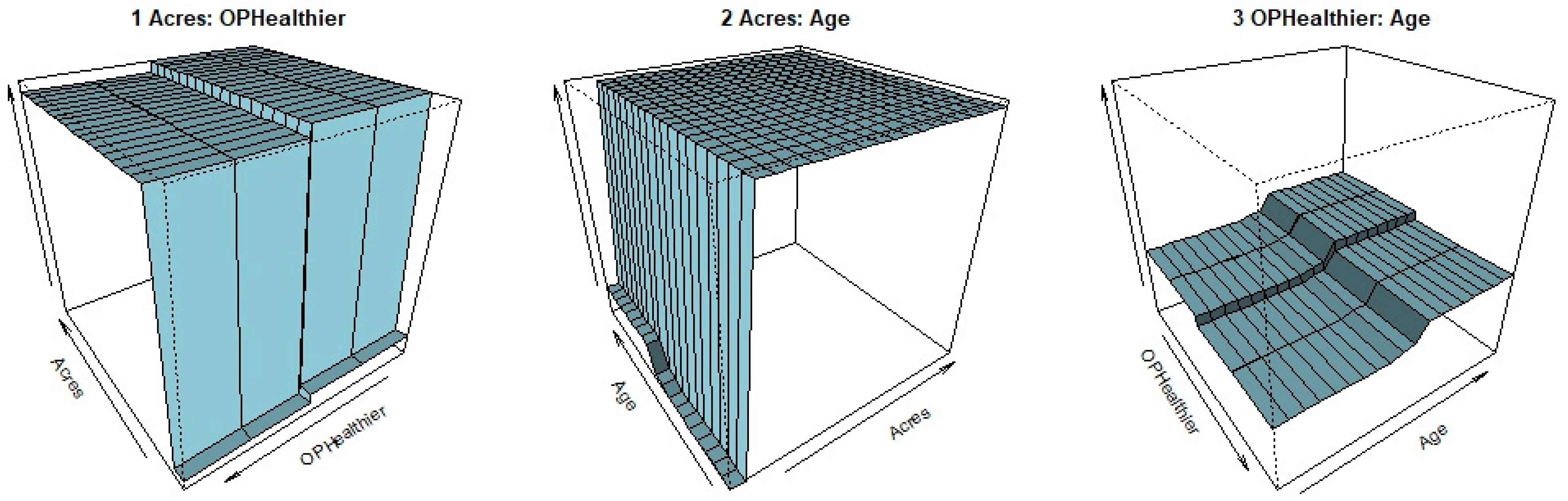 Forests 11 01052 g010 Forests 11 01052 g010