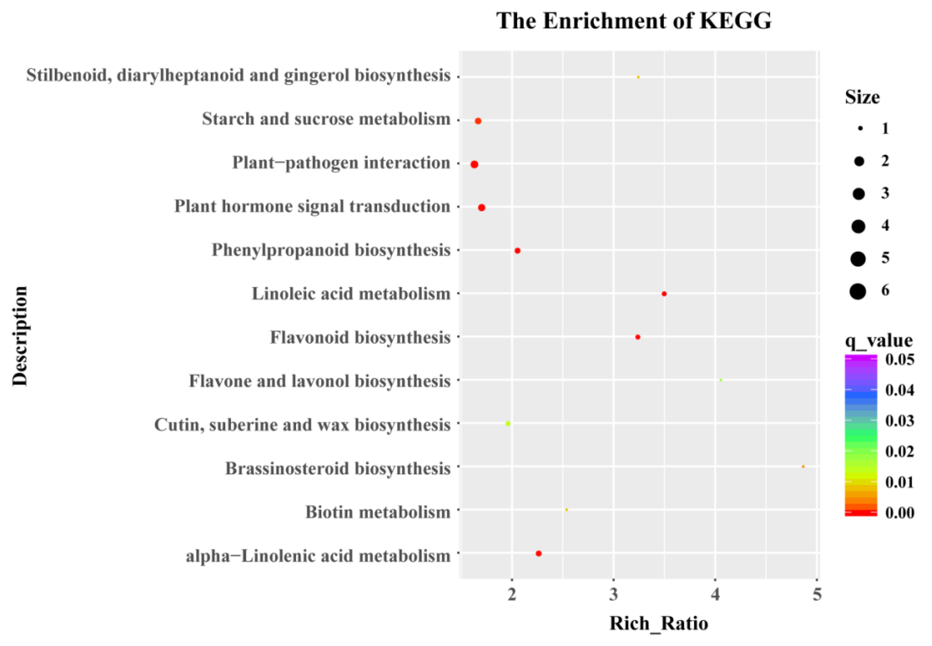 Forests 11 01065 g005