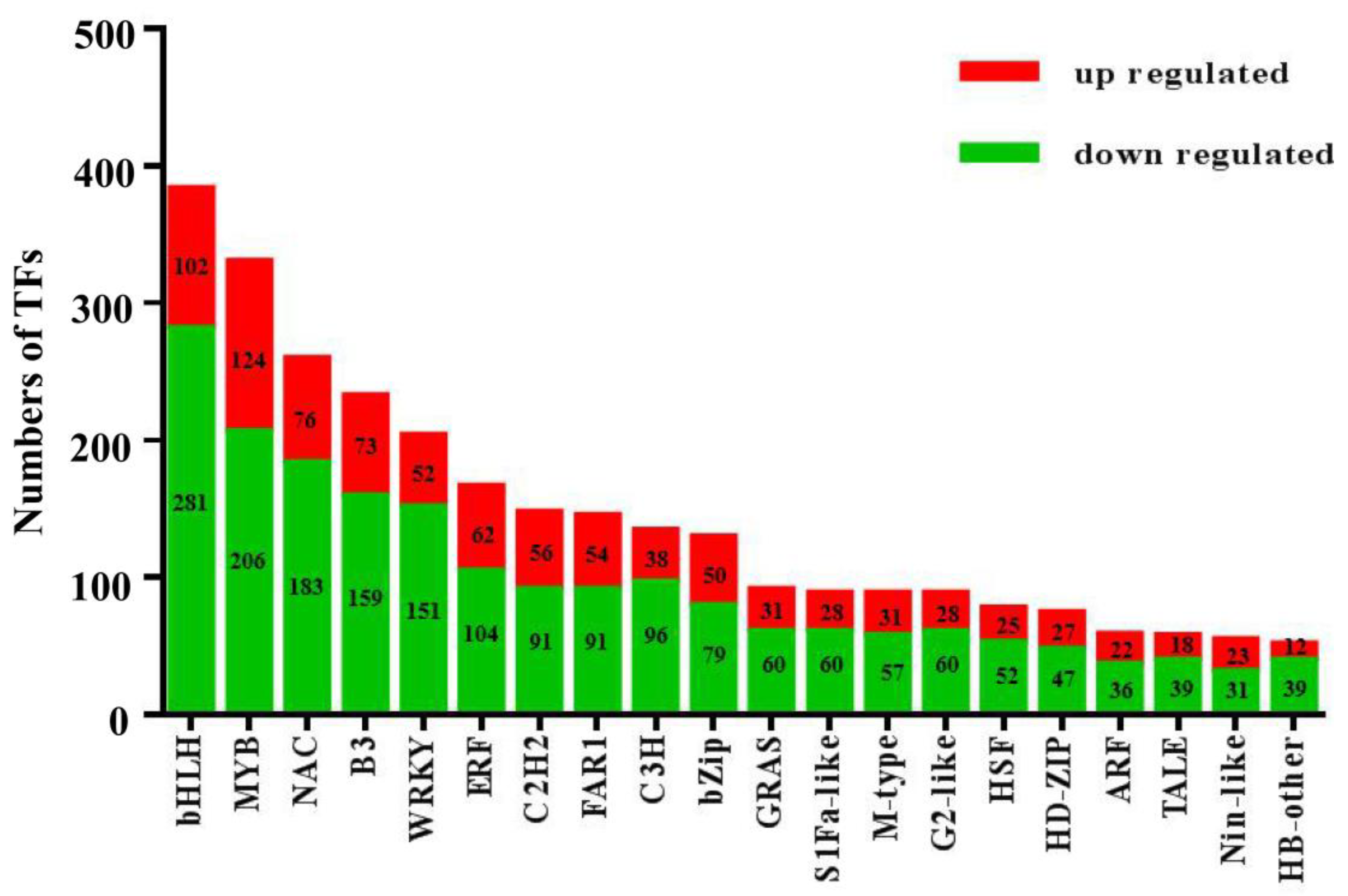Forests 11 01065 g006