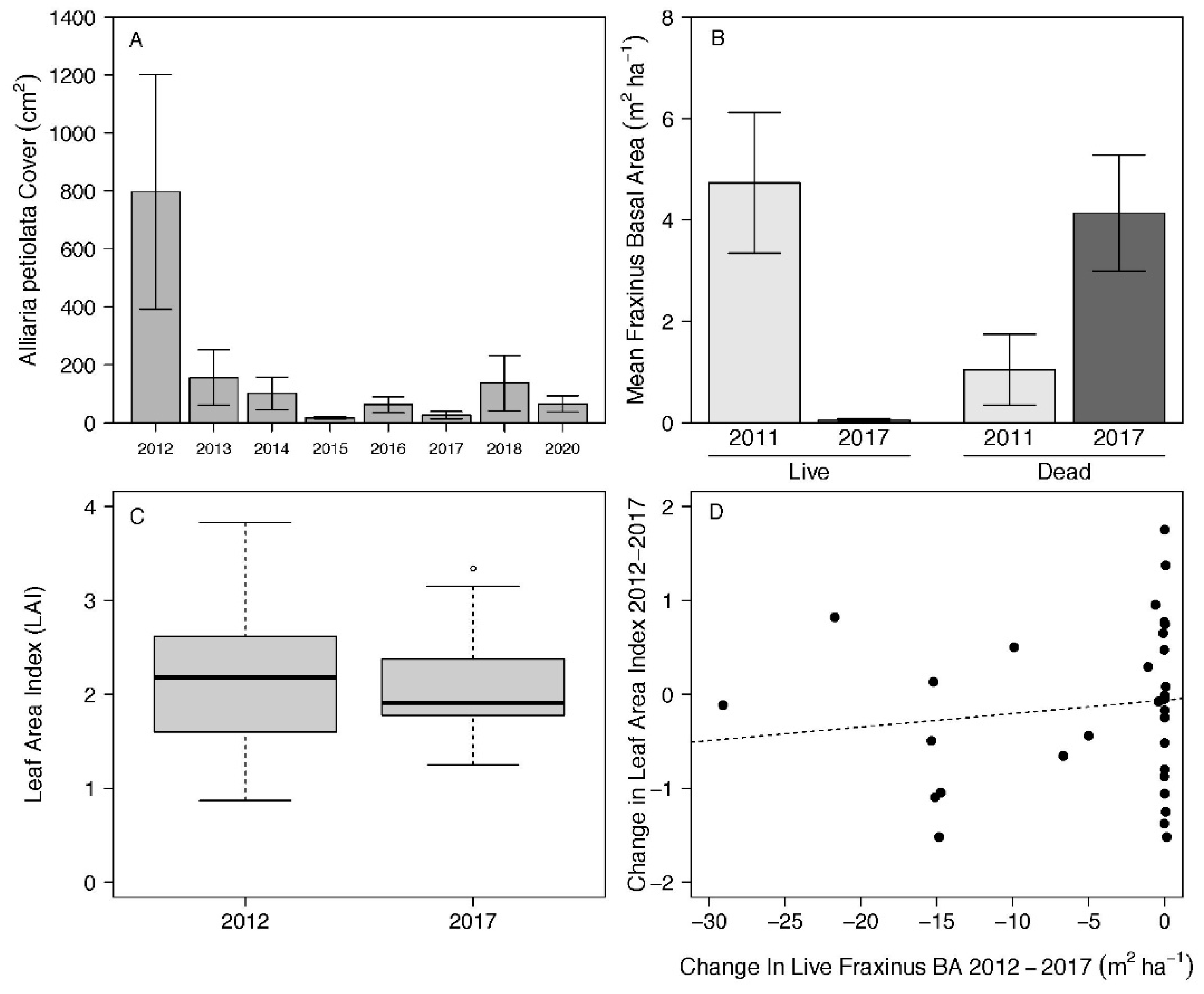 Forests 11 01069 g002
