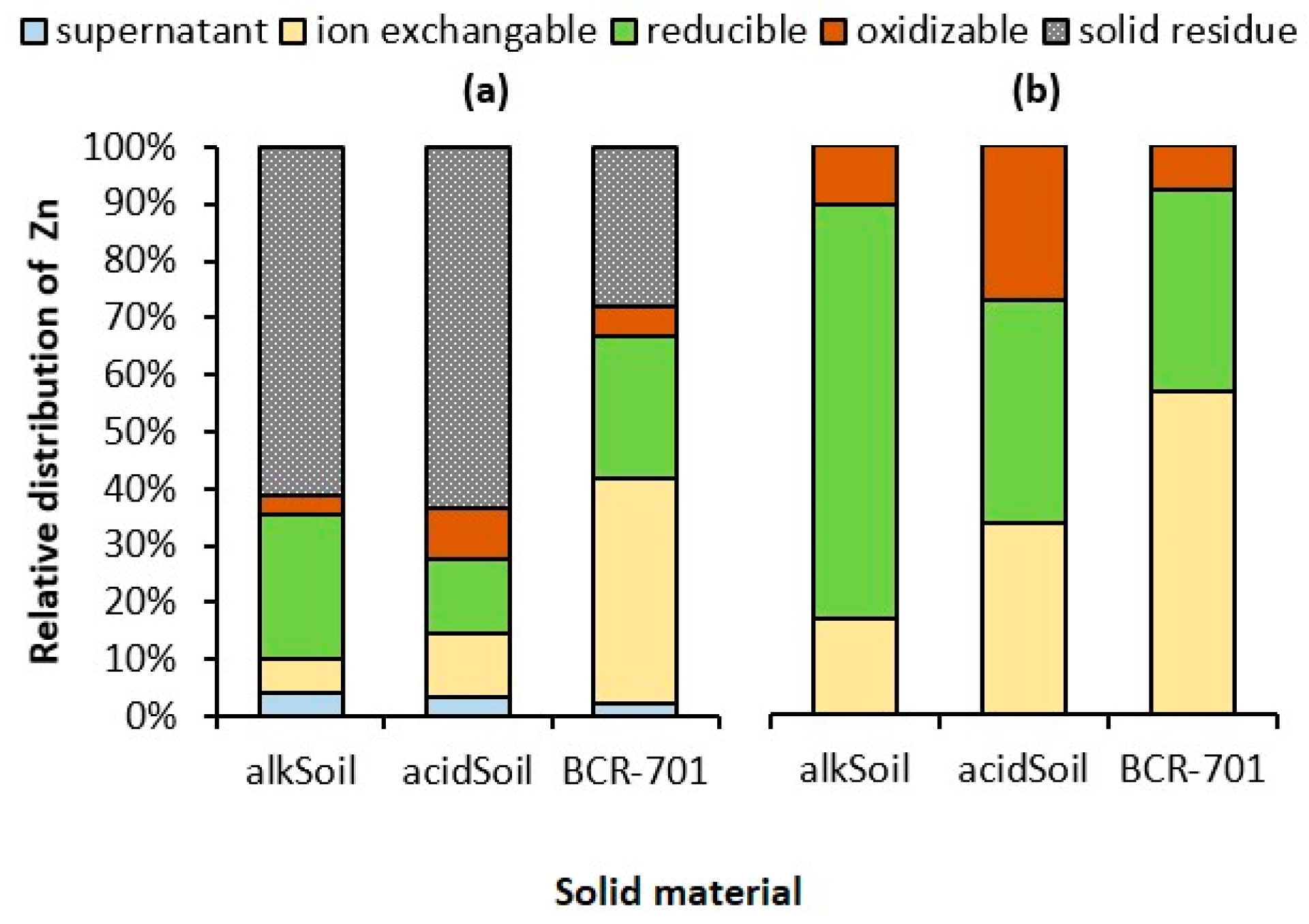 Forests 11 01077 g002