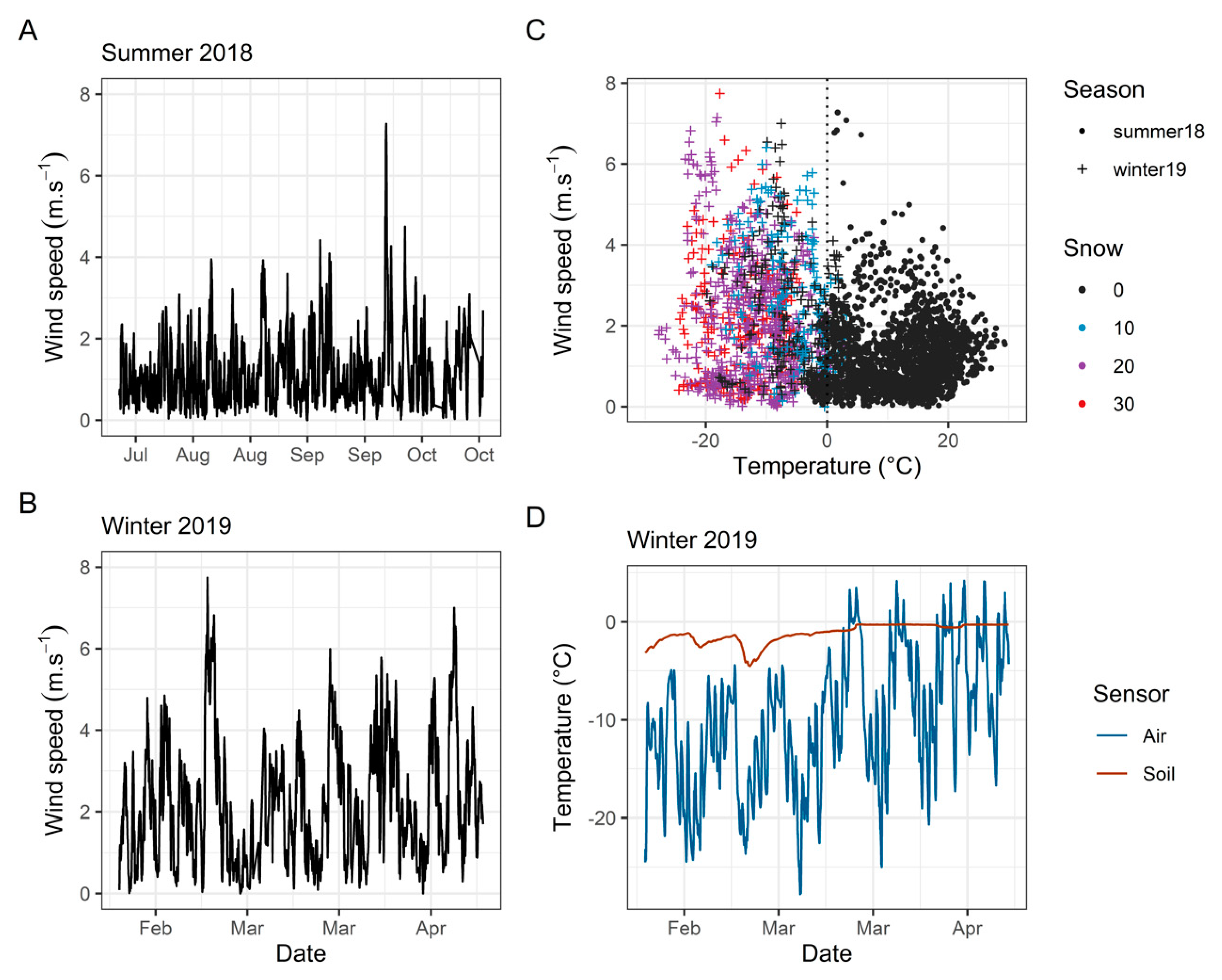 Forests 11 01089 g001