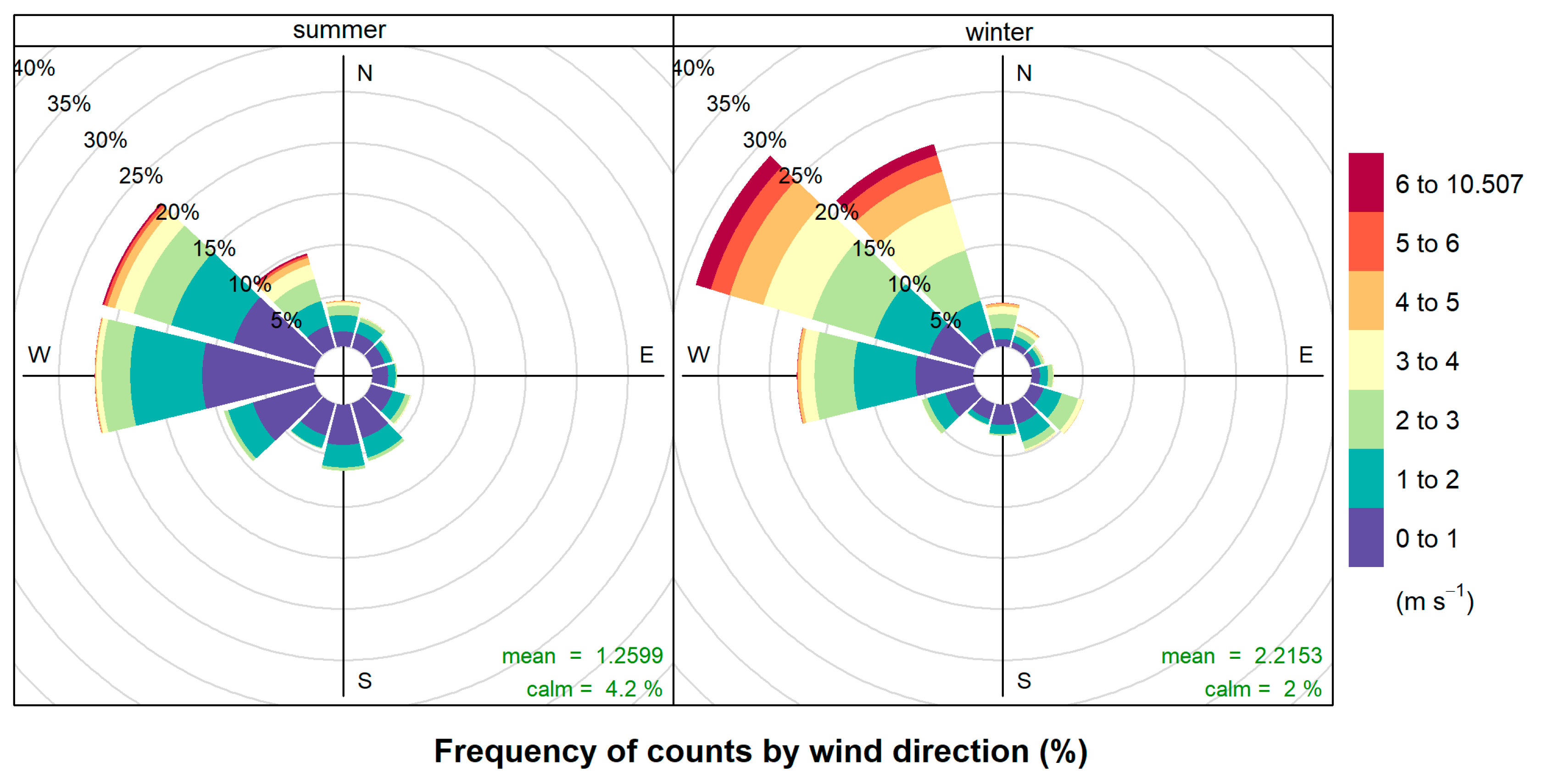 Forests 11 01089 g003