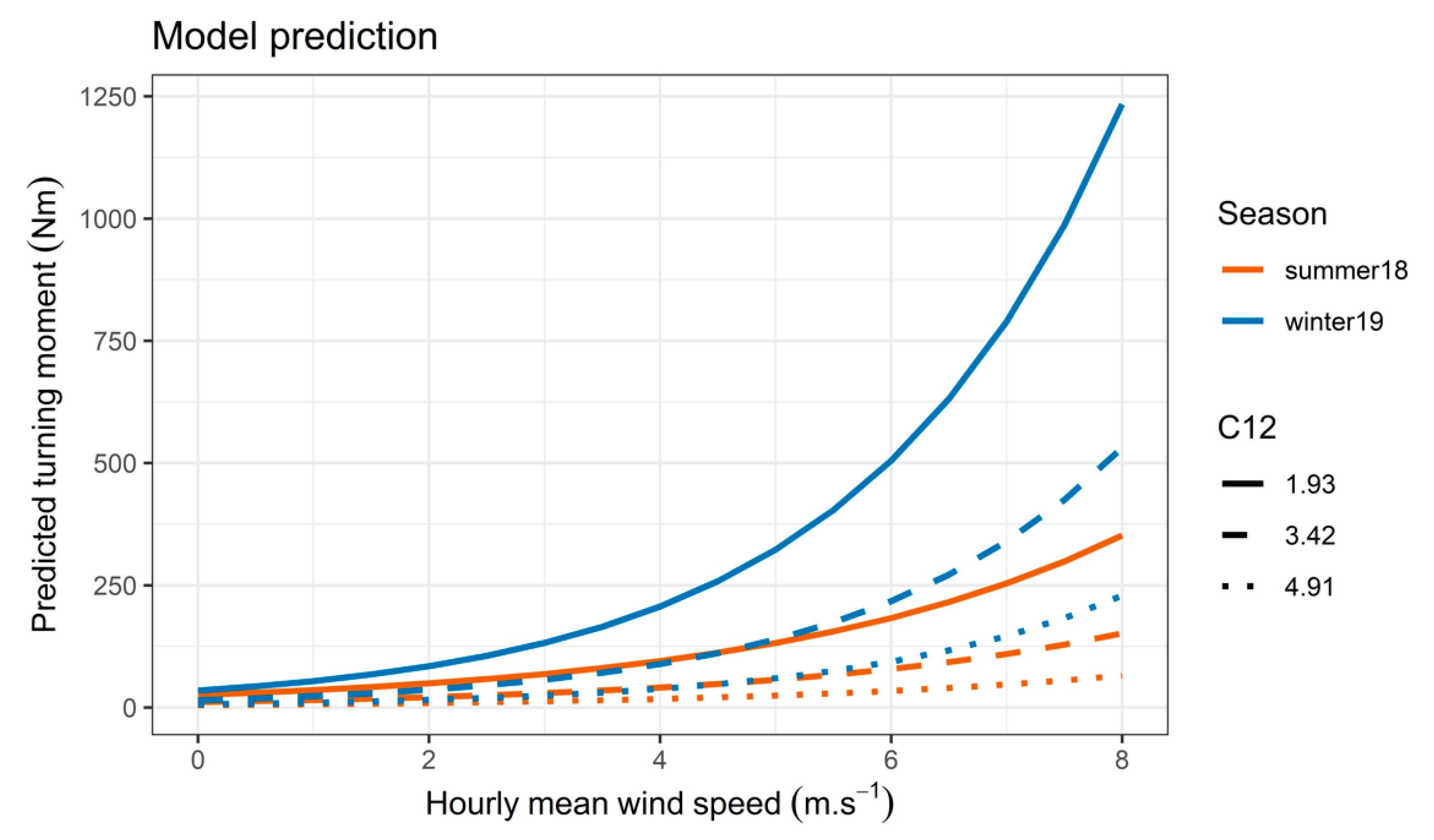 Forests 11 01089 g004