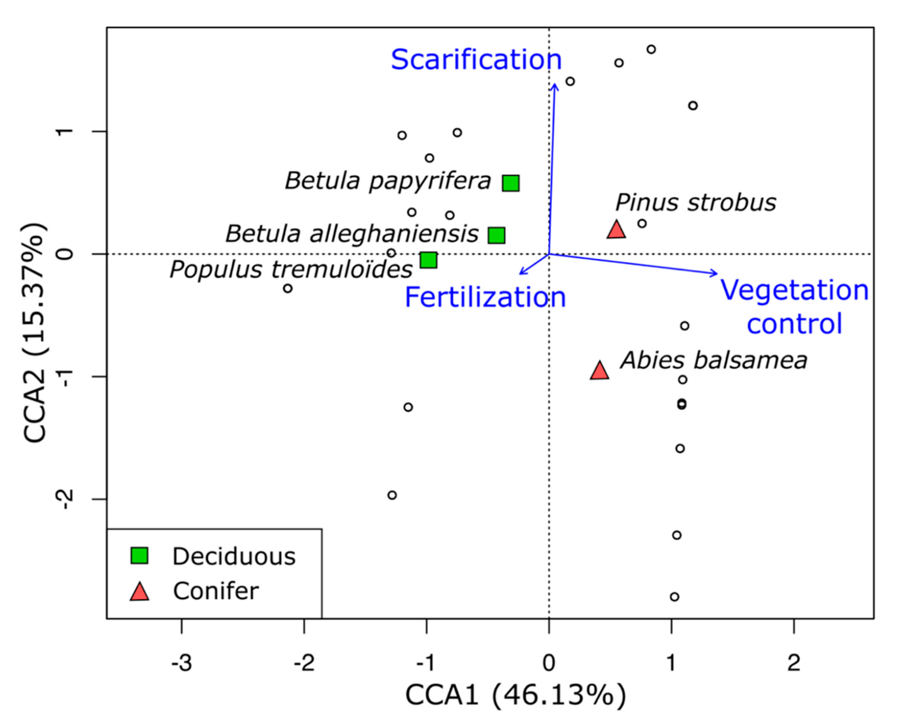 Forests 11 01091 g001