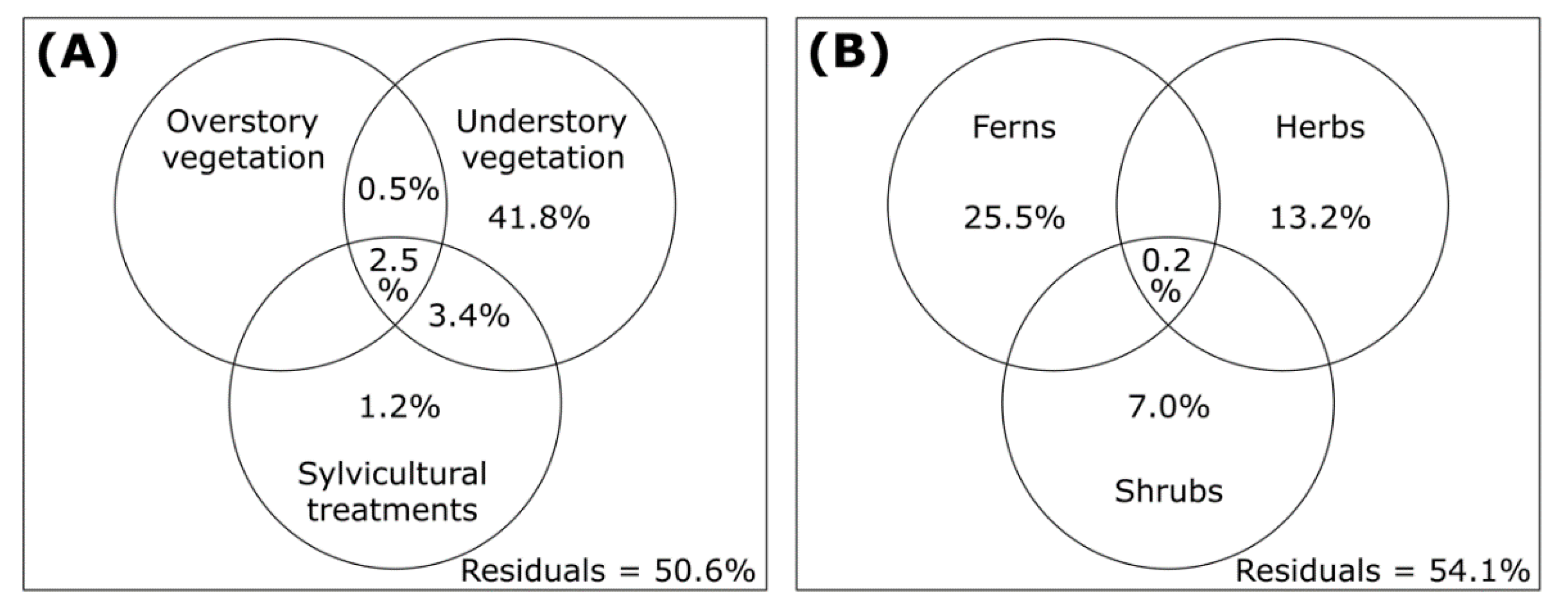 Forests 11 01091 g002