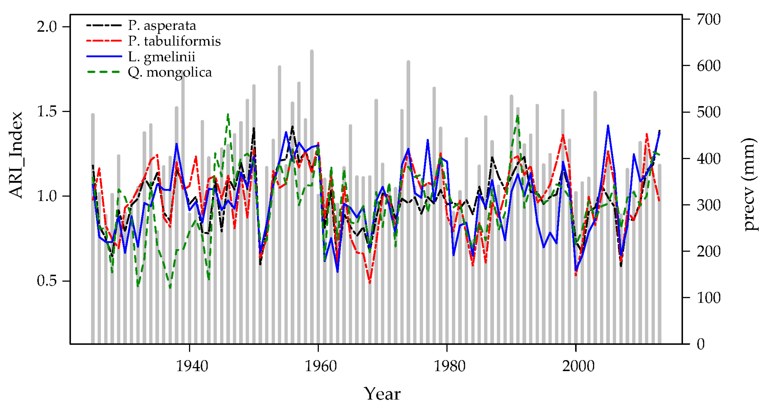 Forests 11 01093 g001 Forests 11 01093 g001