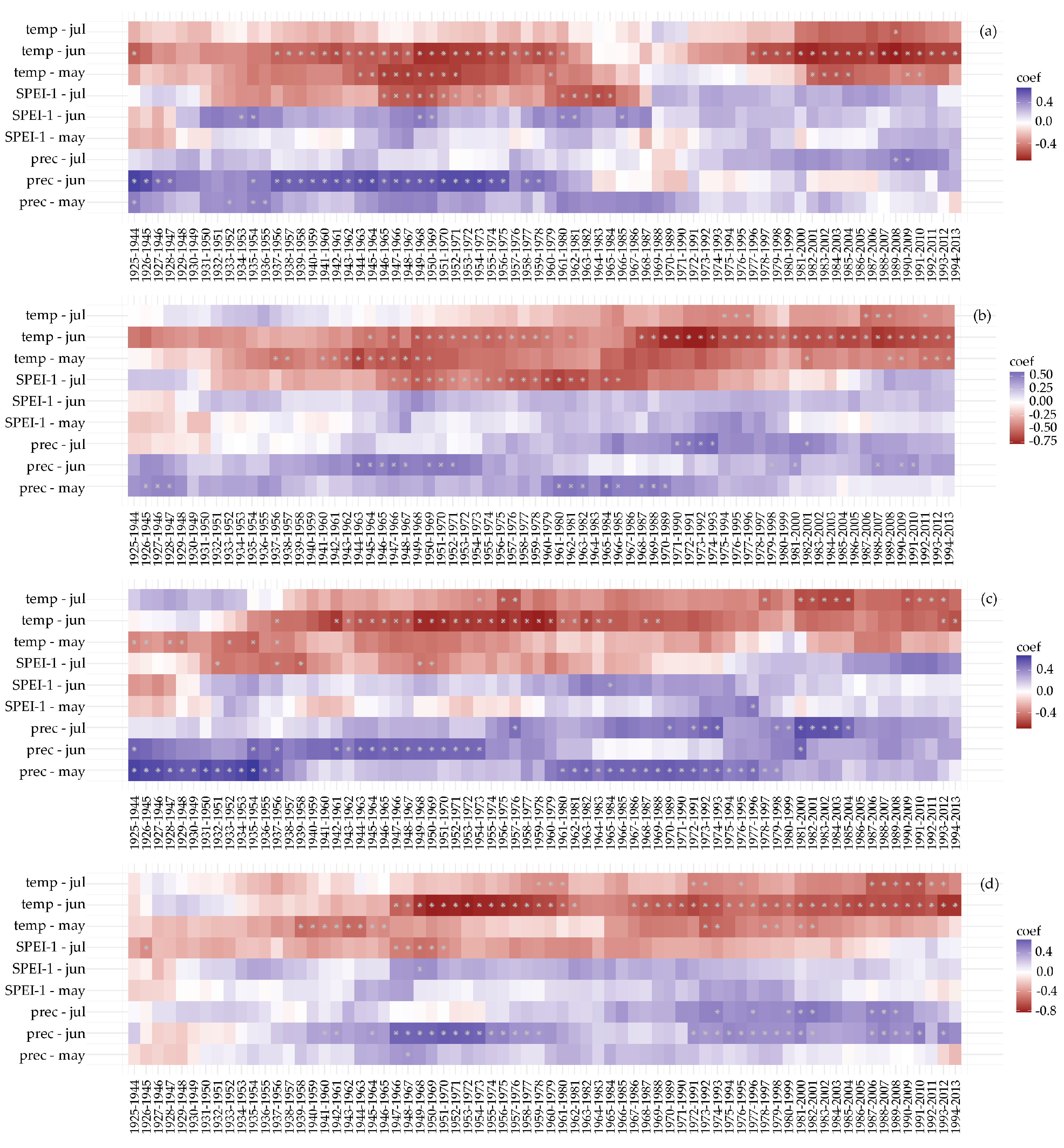 Forests 11 01093 g003 Forests 11 01093 g003