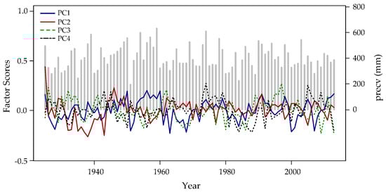 Forests 11 01093 g0a1