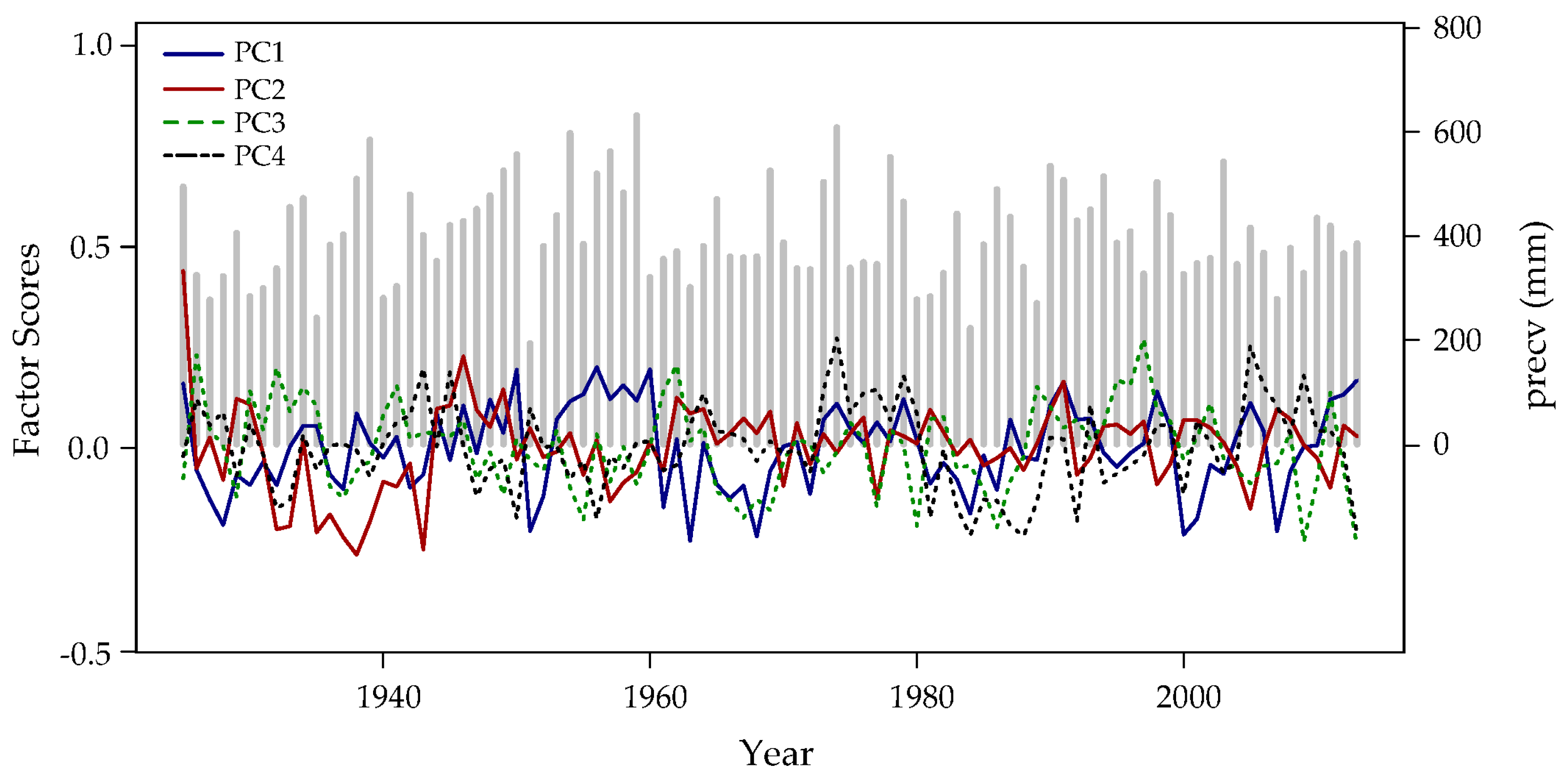 Forests 11 01093 g0a1 Forests 11 01093 g0a1