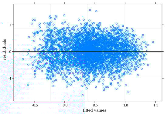 Forests 11 01093 g0a2