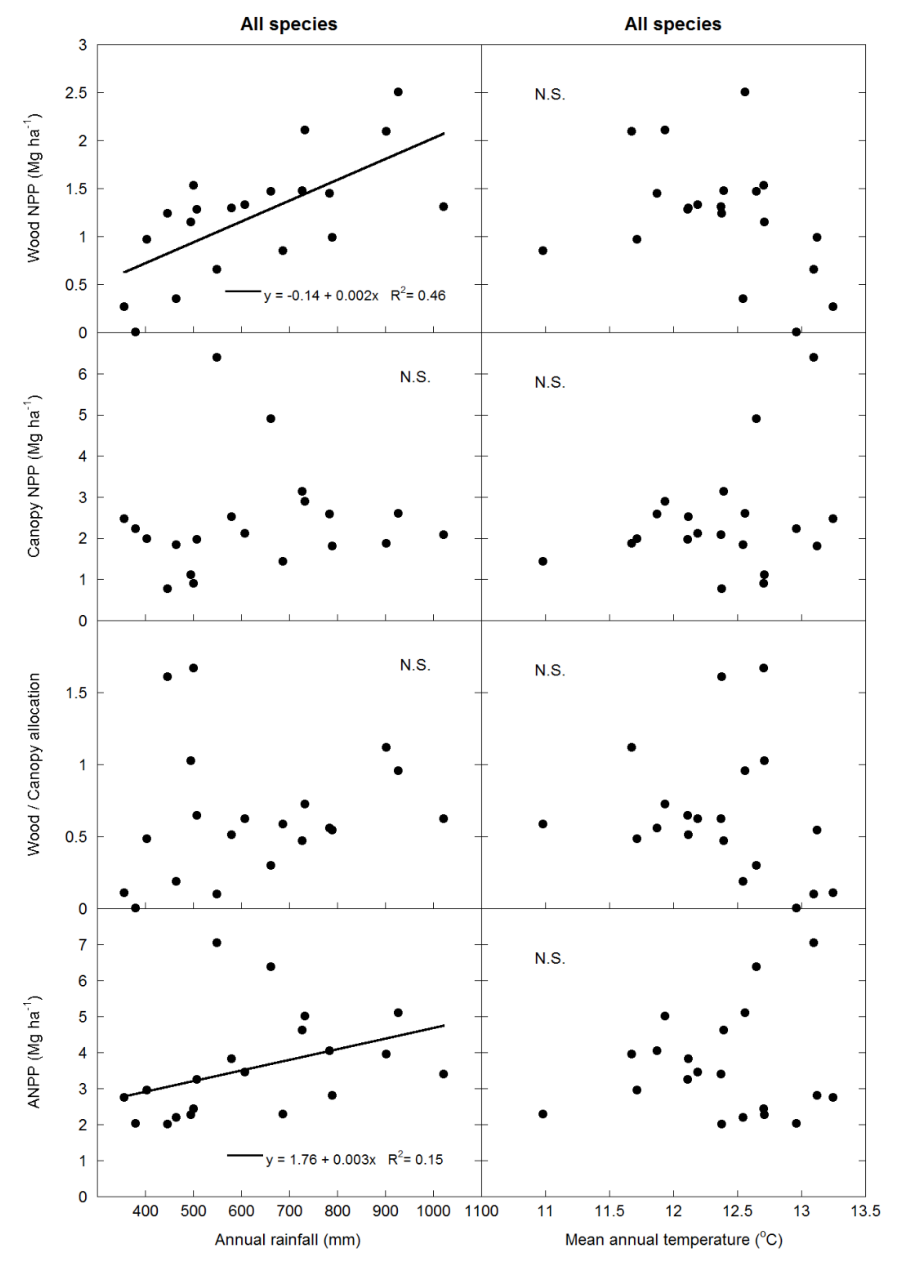 Forests 11 01094 g001