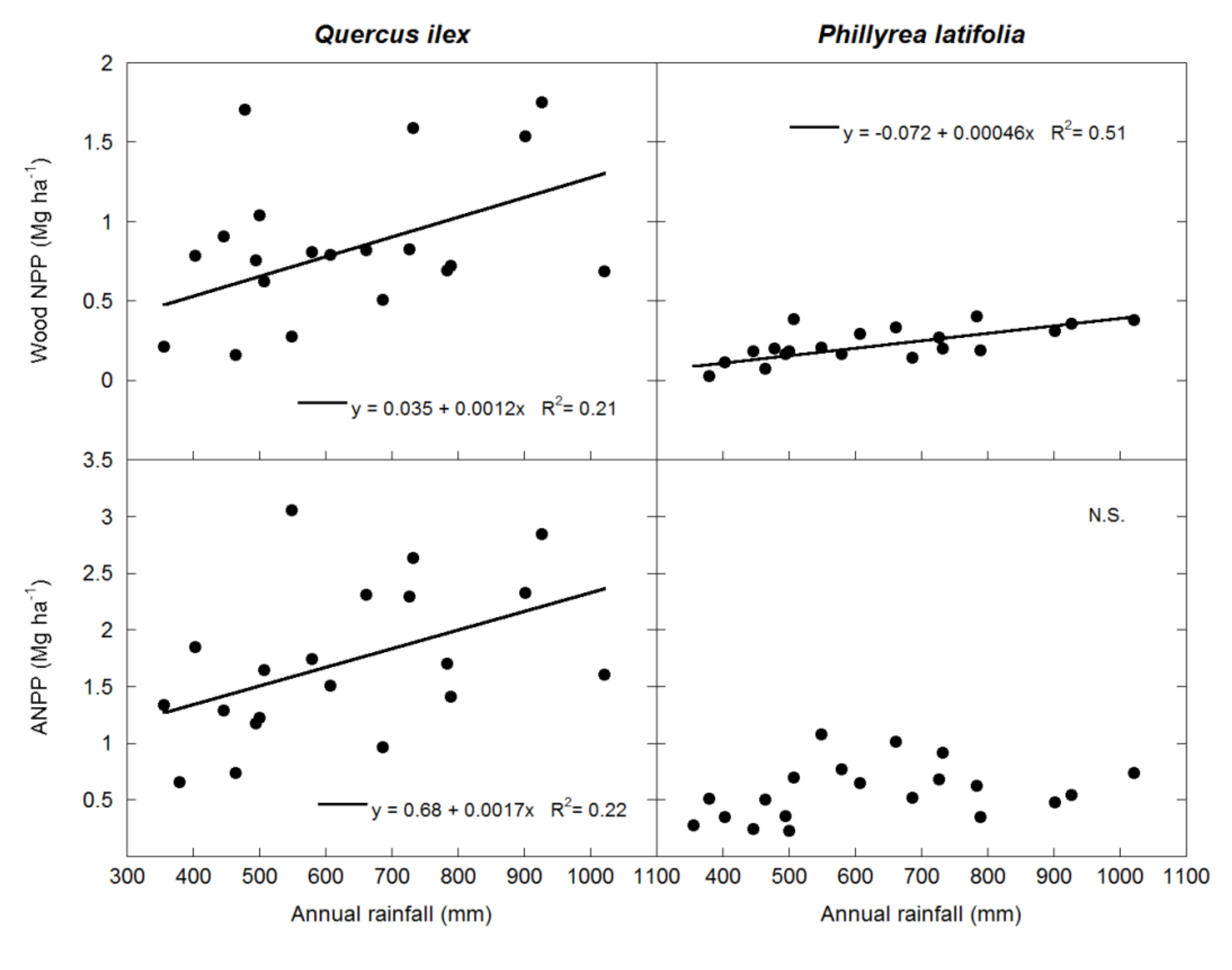 Forests 11 01094 g002