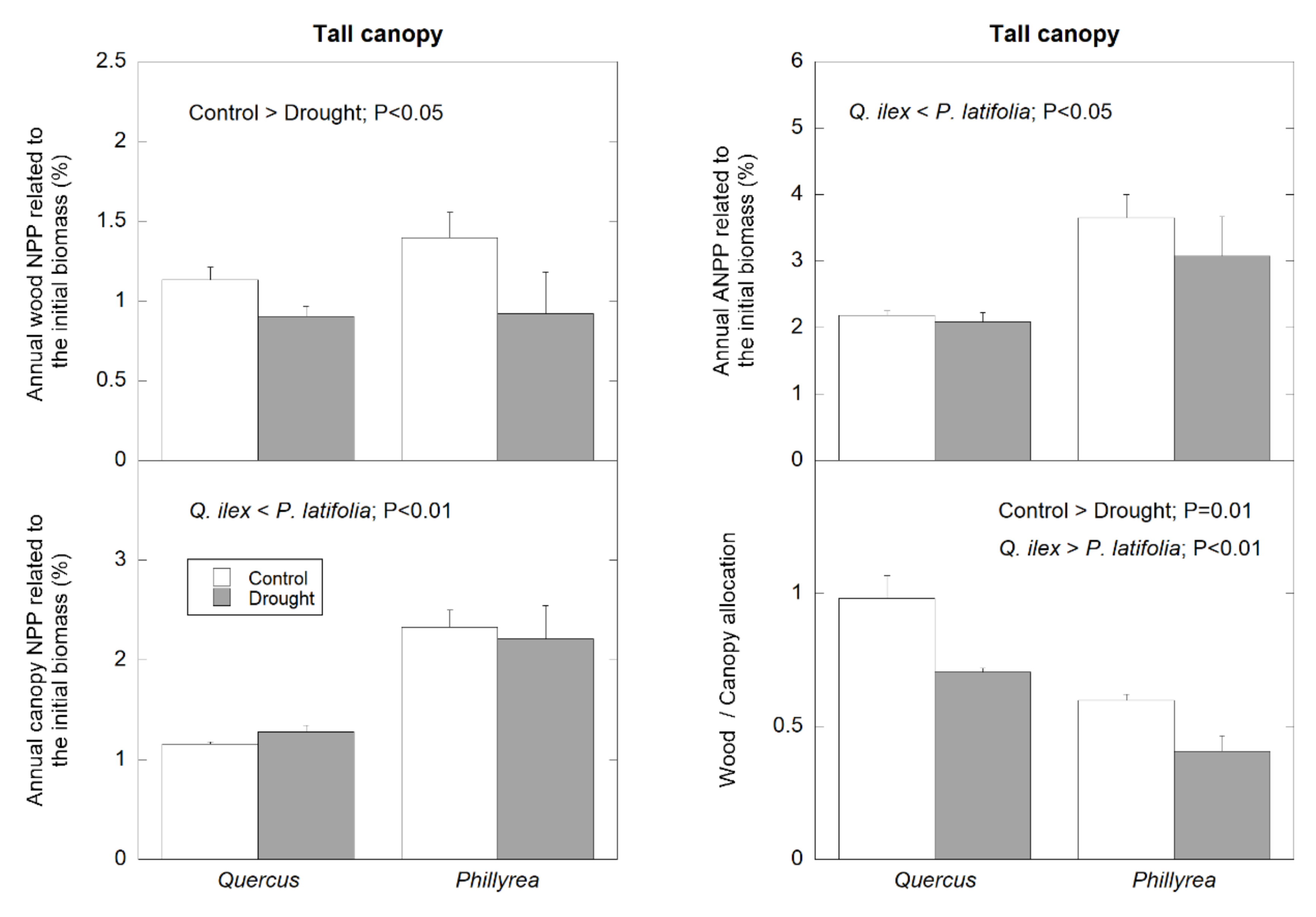 Forests 11 01094 g004