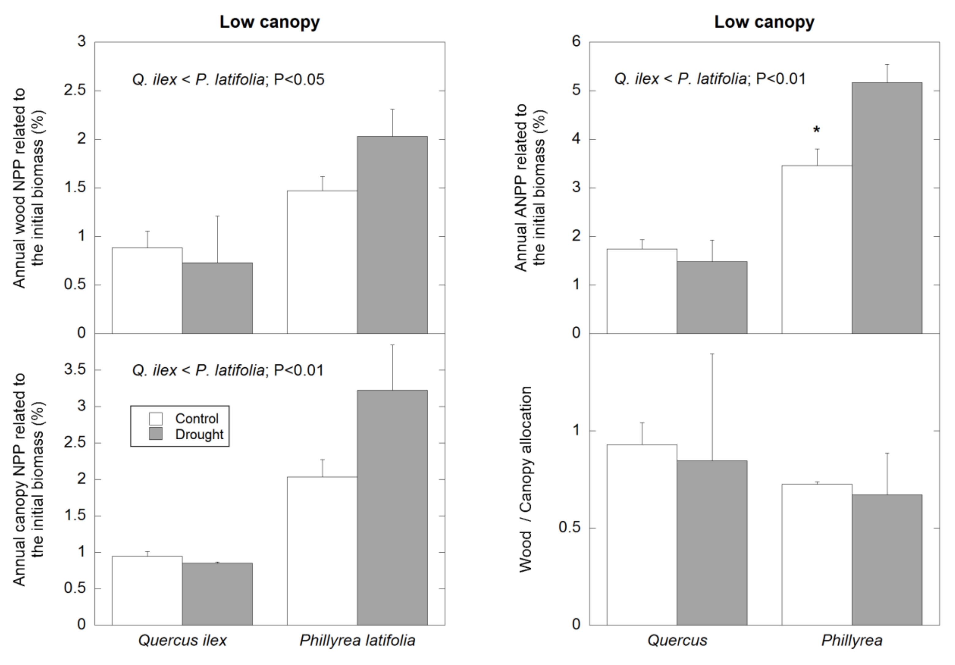 Forests 11 01094 g005