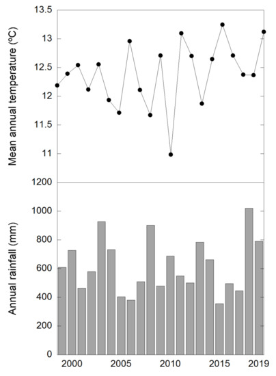 Forests 11 01094 g0a2