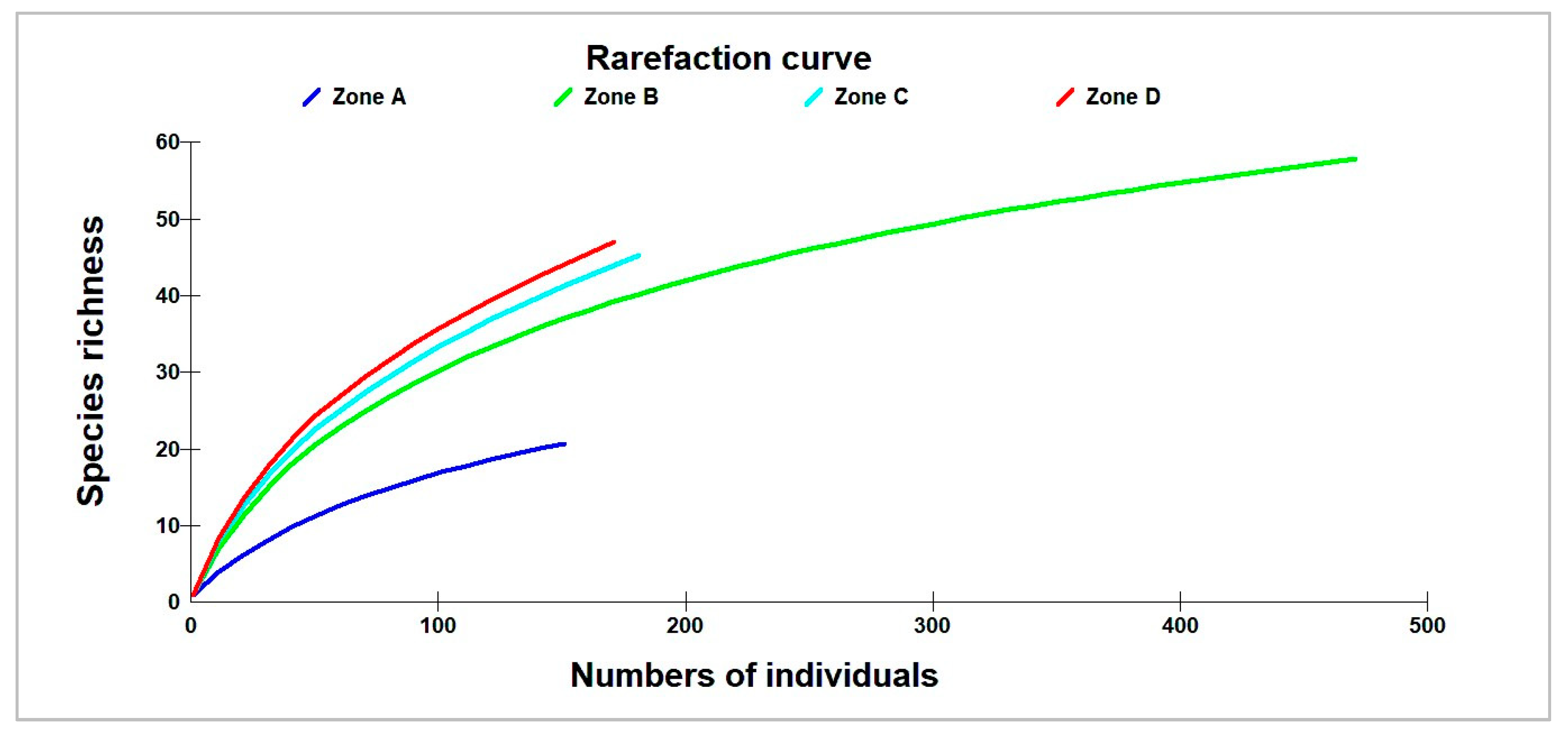 Forests 11 01096 g002